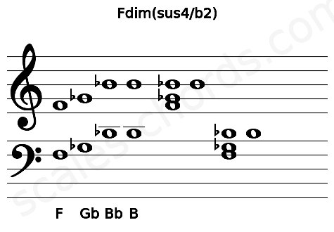 Musical staff for the Fdim(sus4\b2) chord