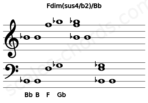 Musical staff for the Fdim(sus4\b2)\Bb chord