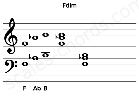 Musical staff for the Fdim chord