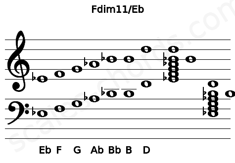 Musical staff for the Fdim11\Eb chord
