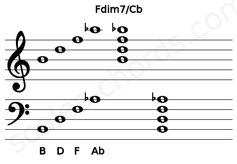 Musical staff for the Fdim7\Cb chord
