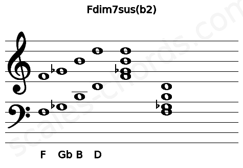 Musical staff for the Fdim7sus(b2) chord