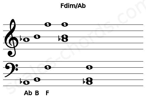 Musical staff for the Fdim\Ab chord