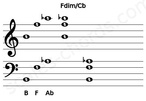 Musical staff for the Fdim\Cb chord