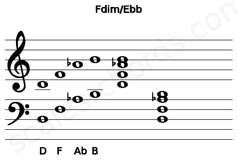 Musical staff for the Fdim\Ebb chord