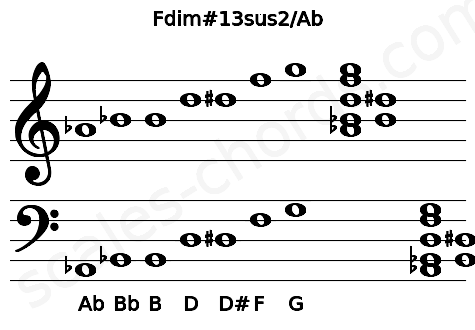 Musical staff for the Fdim#13sus2\Ab chord