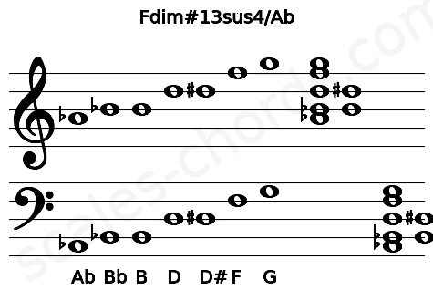 Musical staff for the Fdim#13sus4\Ab chord