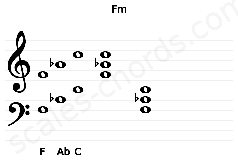 Musical staff for the Fm chord