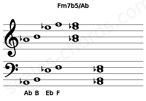 Musical staff for the Fm7b5\Ab chord
