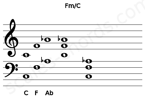Musical staff for the Fm\C chord