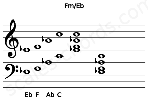 Musical staff for the Fm\Eb chord