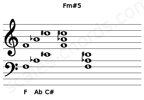 Musical staff for the Fm#5 chord