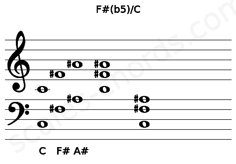 Musical staff for the F#(b5)\C chord