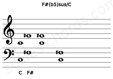 Musical staff for the F#(b5)sus\C chord