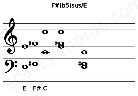 Musical staff for the F#(b5)sus\E chord