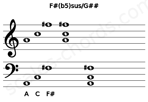 Musical staff for the F#(b5)sus\G## chord