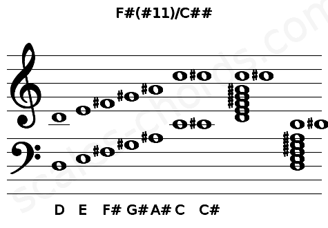 Musical staff for the F#(#11)\C## chord