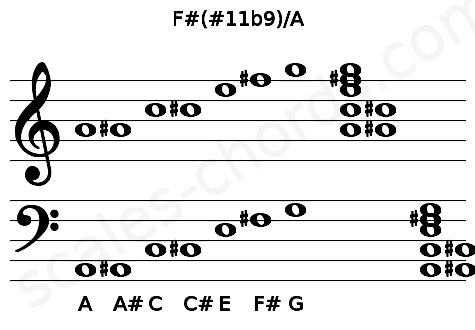 Musical staff for the F#(#11b9)\A chord