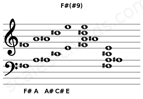Musical staff for the F#(#9) chord