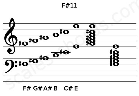 Musical staff for the F#11 chord