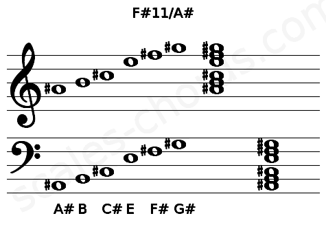 Musical staff for the F#11\A# chord