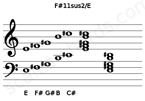 Musical staff for the F#11sus2\E chord