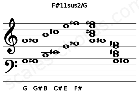 Musical staff for the F#11sus2\G chord