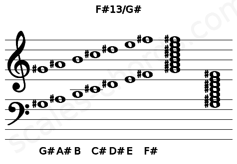 Musical staff for the F#13\G# chord