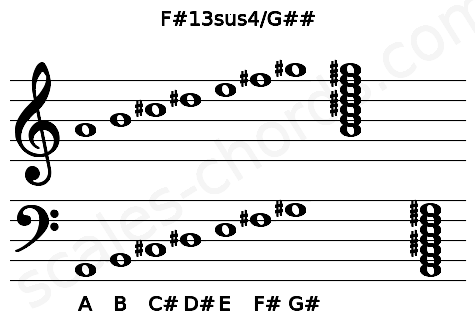 Musical staff for the F#13sus4\G## chord