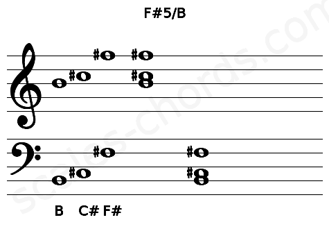 Musical staff for the F#5\B chord