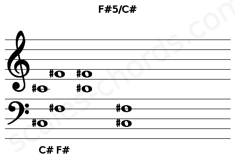 Musical staff for the F#5\C# chord