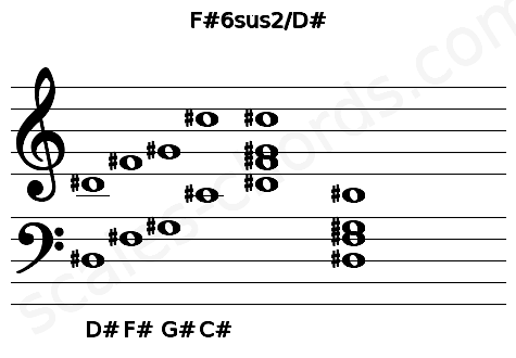 Musical staff for the F#6sus2\D# chord