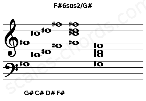 Musical staff for the F#6sus2\G# chord