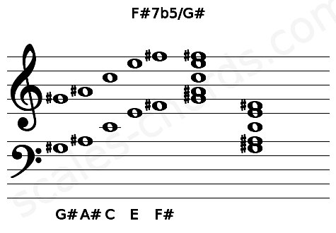 Musical staff for the F#7b5\G# chord