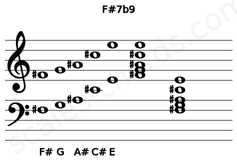 Musical staff for the F#7b9 chord