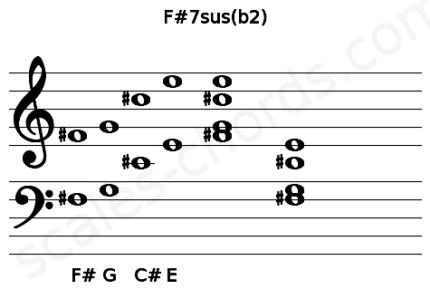 Musical staff for the F#7sus(b2) chord