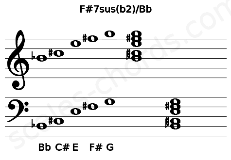 Musical staff for the F#7sus(b2)\Bb chord