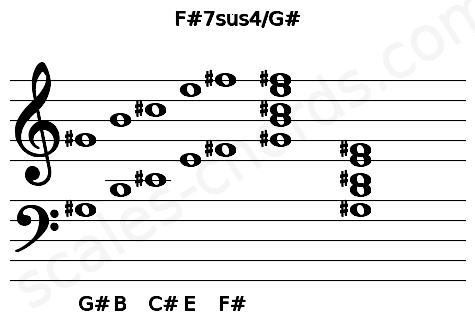 Musical staff for the F#7sus4\G# chord
