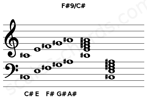 Musical staff for the F#9\C# chord