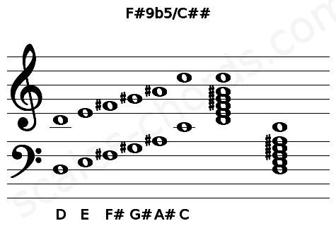 Musical staff for the F#9b5\C## chord