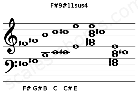 Musical staff for the F#9#11sus4 chord