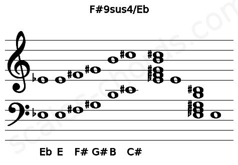 Musical staff for the F#9sus4\Eb chord