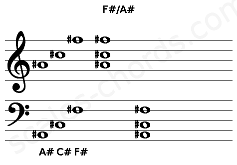Musical staff for the F#\A# chord