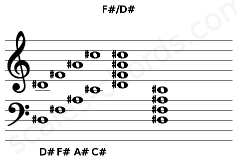 Musical staff for the F#\D# chord