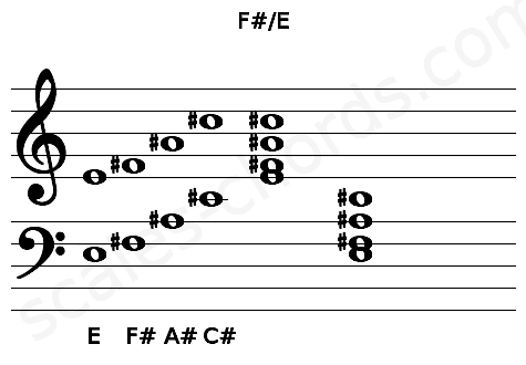 Musical staff for the F#\E chord