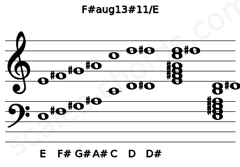 Musical staff for the F#aug13#11\E chord