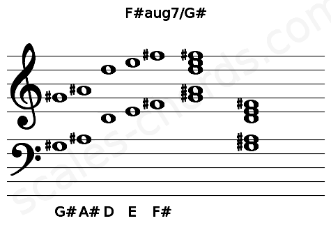 Musical staff for the F#aug7\G# chord