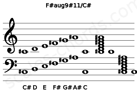 Musical staff for the F#aug9#11\C# chord