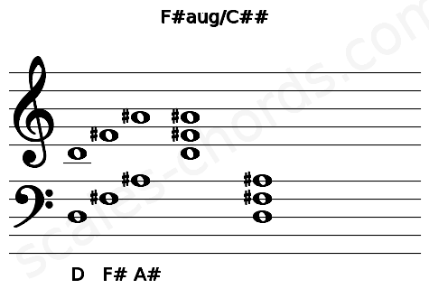 Musical staff for the F#aug\C## chord