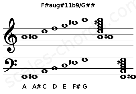 Musical staff for the F#aug#11b9\G## chord
